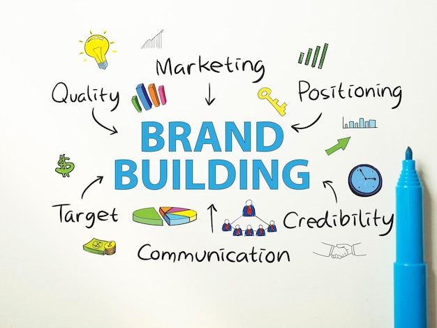 Trusted branding agency in Noida